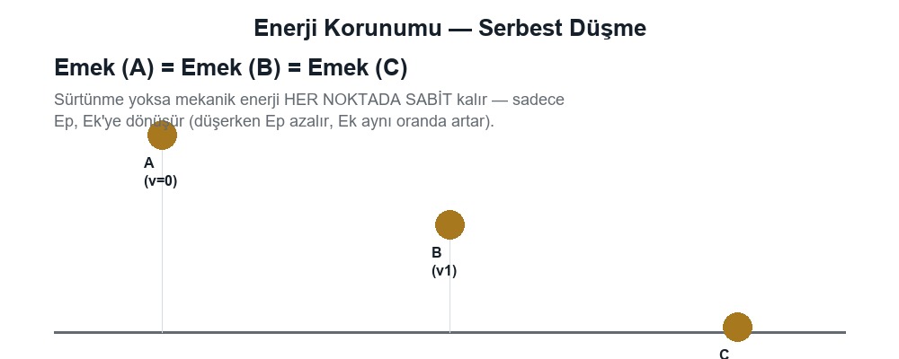 Enerji Korunumu