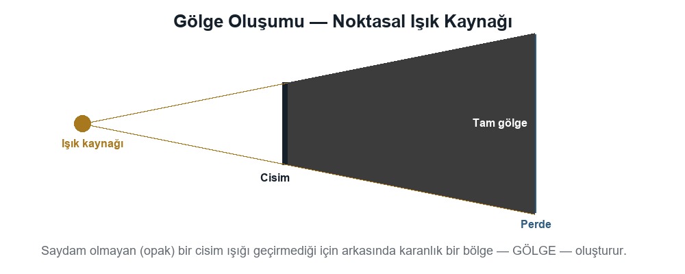 Gölge