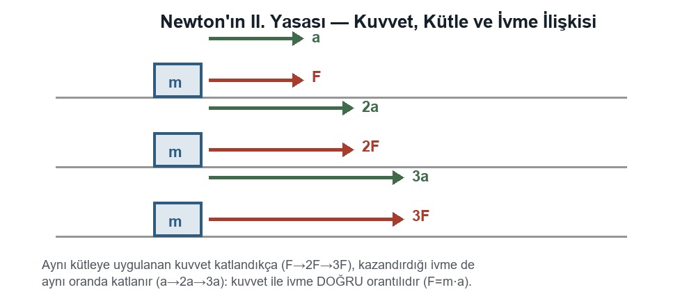 Newton'ın Hareket Yasaları