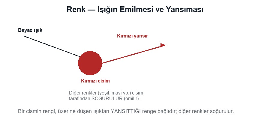 Renk
