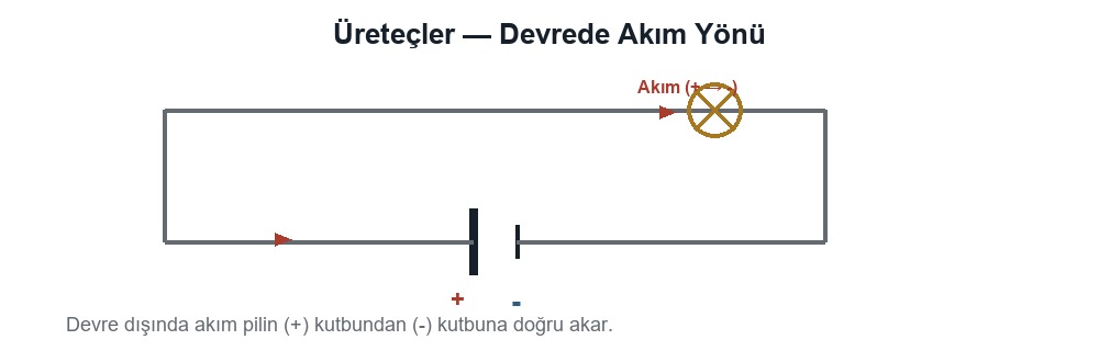 Üreteçler