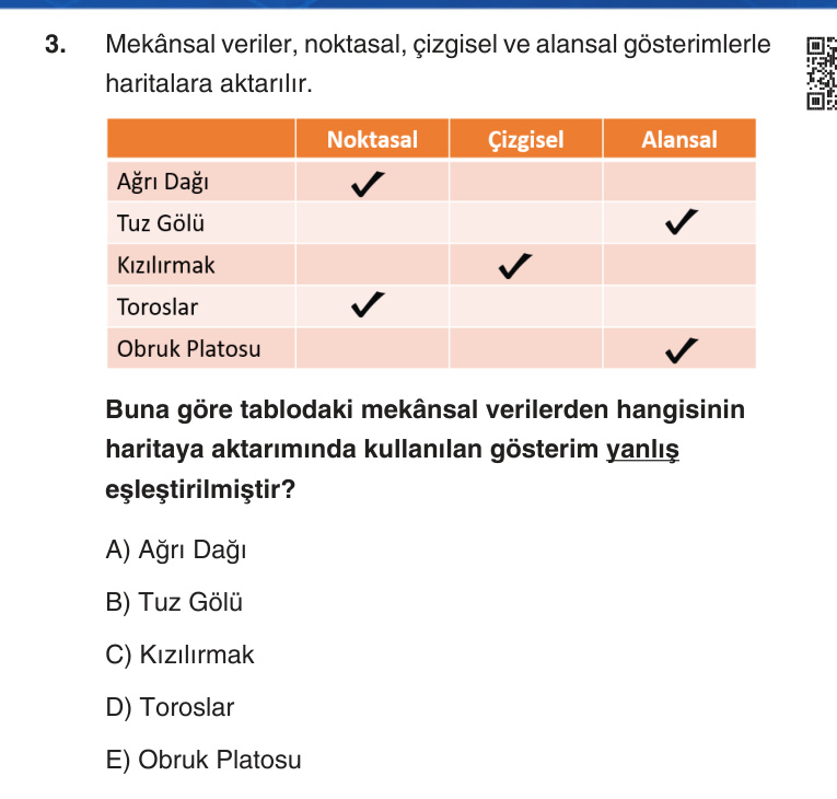 Gerçek Sınav Sorusu