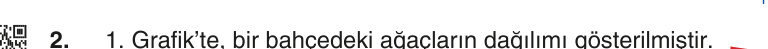 Gerçek Sınav Sorusu